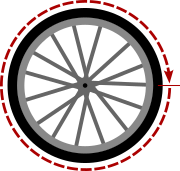 Tire circumference